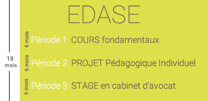 EDASE - 3 PÉRIODES DÉCISIVES